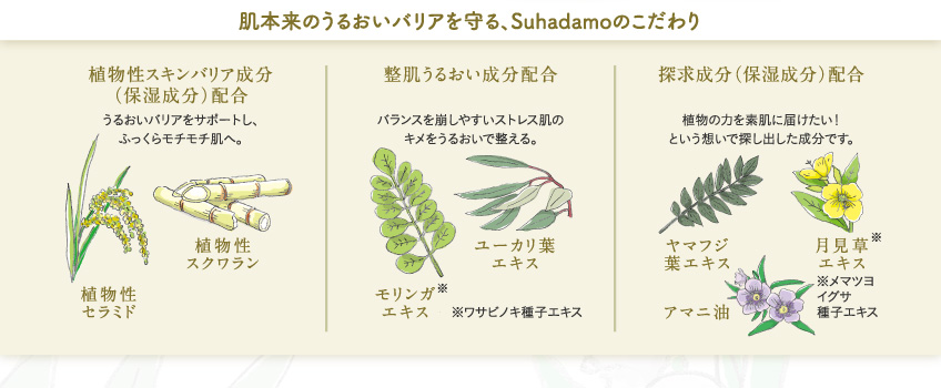 肌本来のうるおいバリアを守る、Suhadamoのこだわり