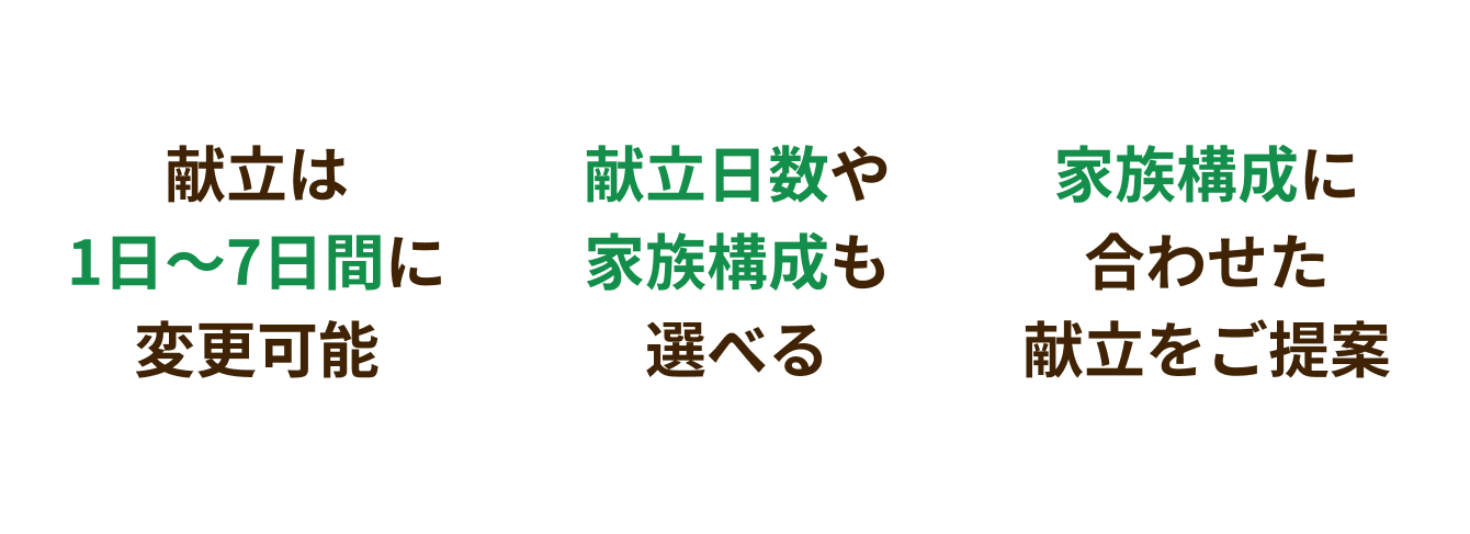 献立は1日〜7日間に変更可能