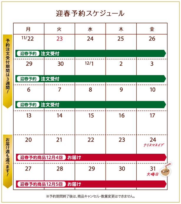 迎春予約スケジュール 予約注文受付期間は3週間！お届け週も選べます！