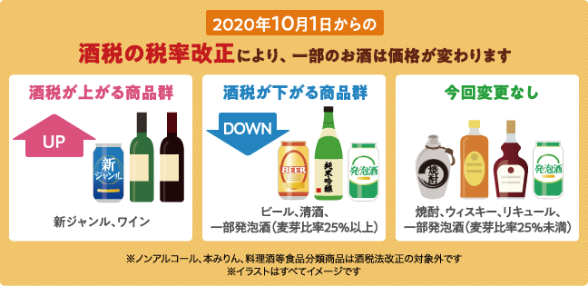 2020年10月1日からの酒税の税率改正により、一部のお酒は価格が変わります