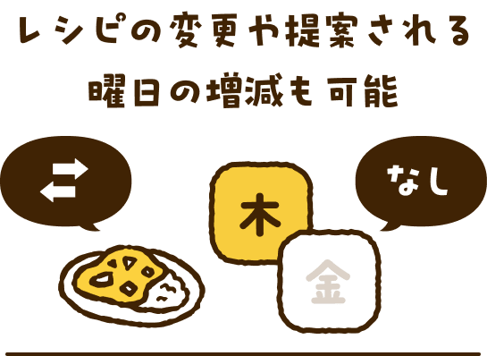 レシピの変更や提案される曜日の増減も可能