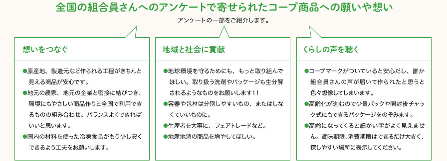 全国の組合員さんへのアンケートで寄せられたコープ商品への願いや想い 想いをつなぐ 地域と社会に貢献 くらしの声を聴く