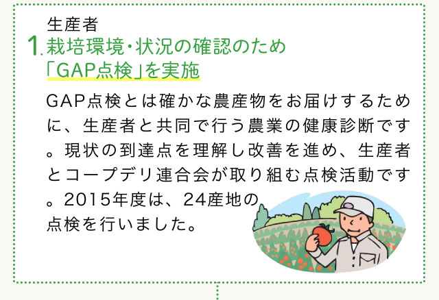 生産者 1.栽培環境・状況の確認のため「GAP点検」を実施