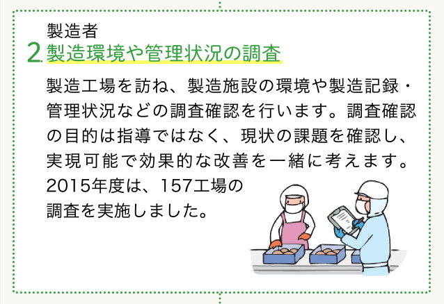 製造者 2.製造環境や管理状況の調査