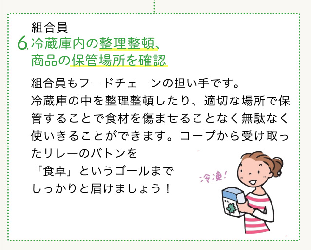 組合員 6.冷蔵庫内の整理整頓、商品の保管場所を確認