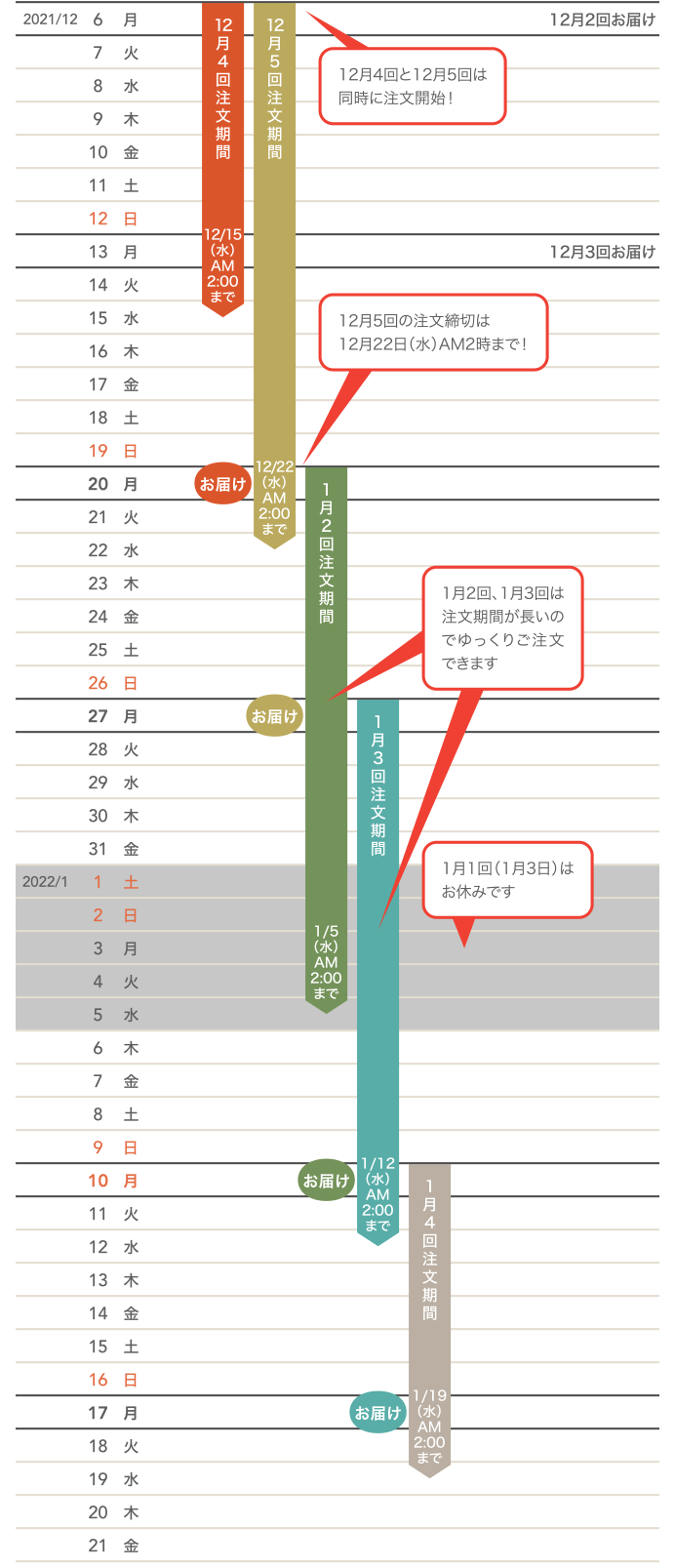 年末年始のご注文・お届けカレンダー