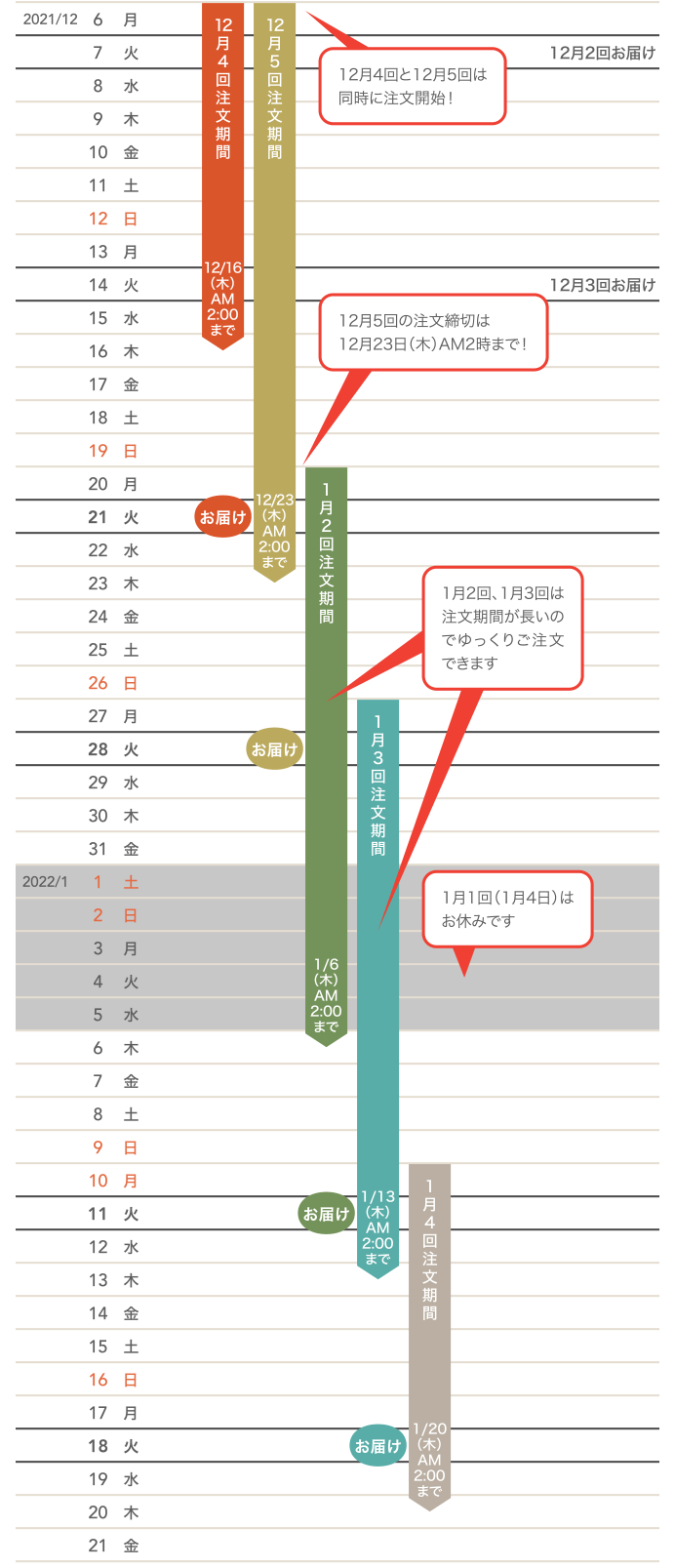 年末年始のご注文・お届けカレンダー