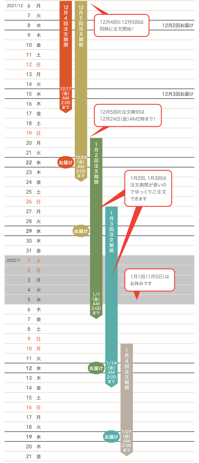 年末年始のご注文・お届けカレンダー