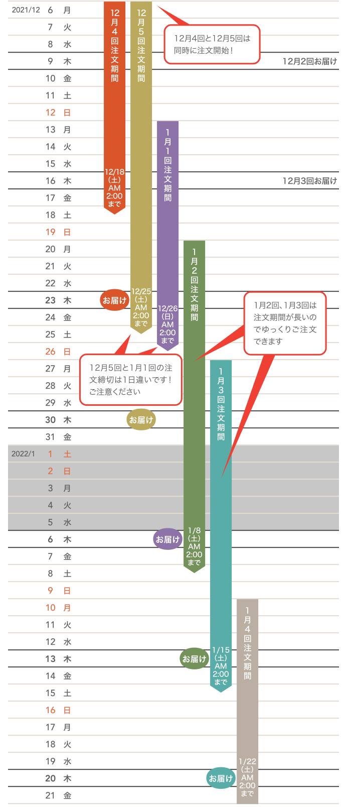 年末年始のご注文・お届けカレンダー