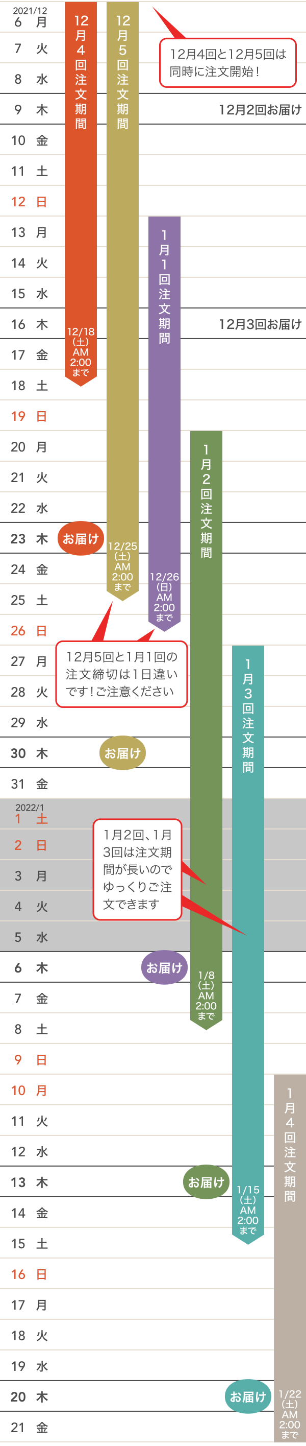 年末年始のご注文・お届けカレンダー