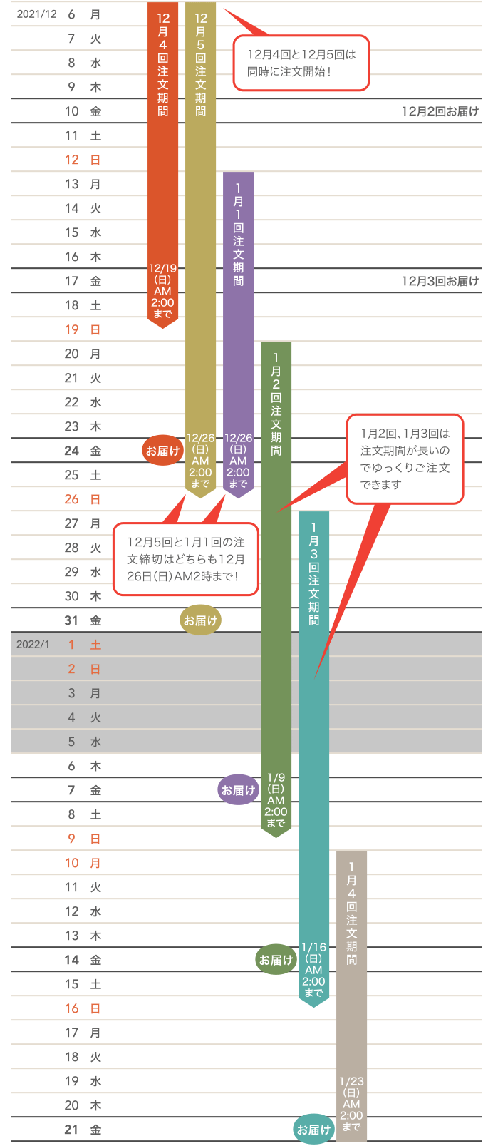 年末年始のご注文・お届けカレンダー