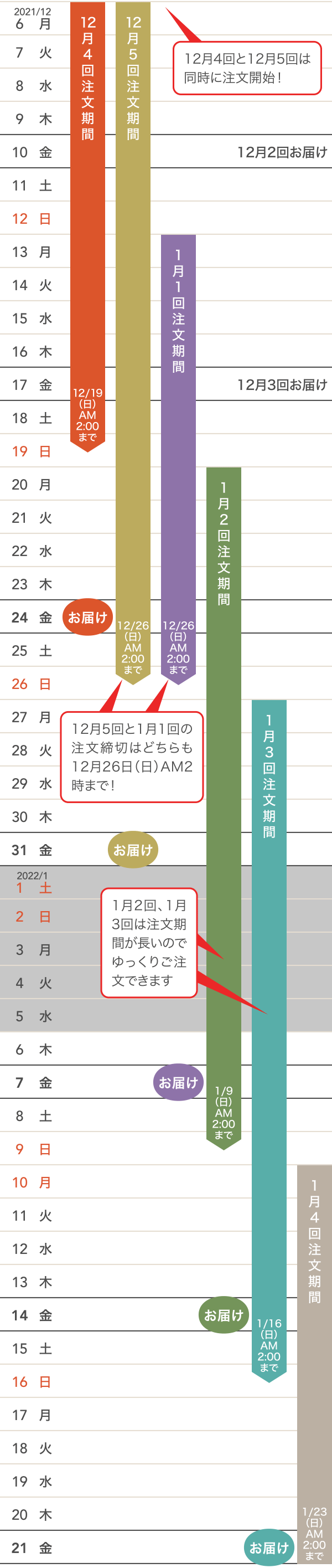 年末年始のご注文・お届けカレンダー