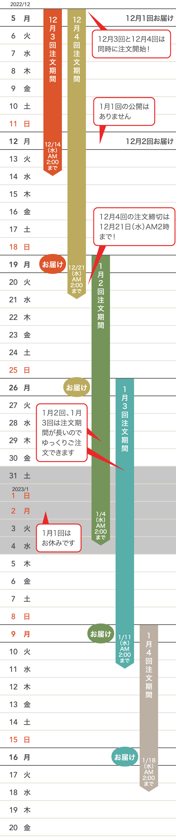 年末年始のご注文・お届けカレンダー