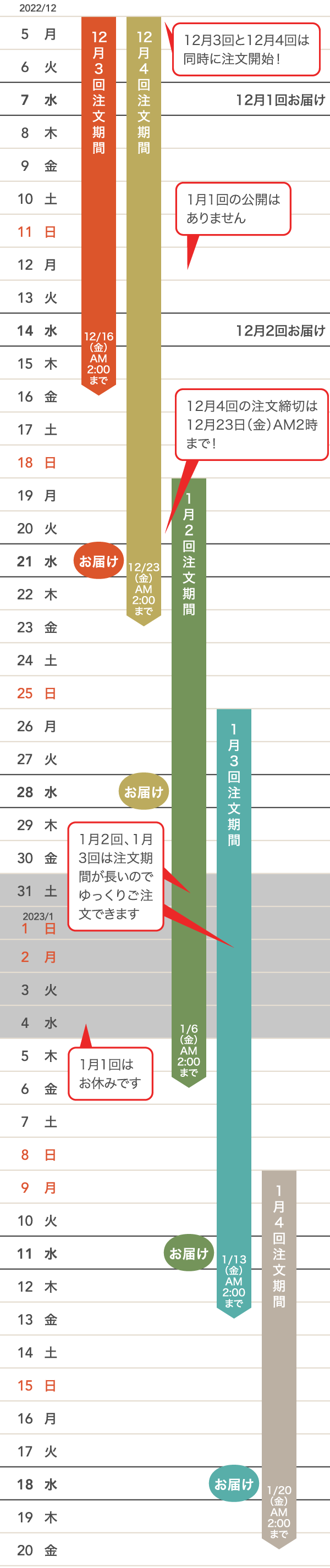 年末年始のご注文・お届けカレンダー
