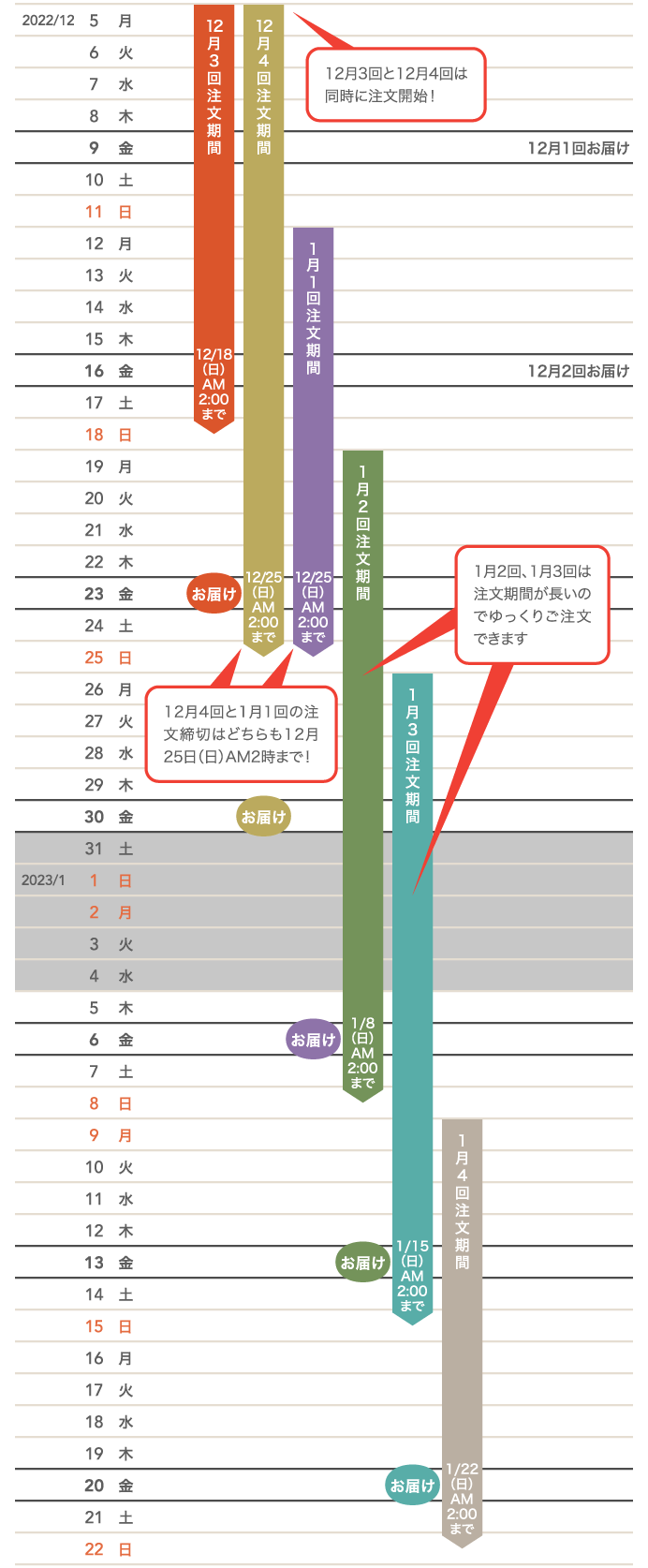 年末年始のご注文・お届けカレンダー