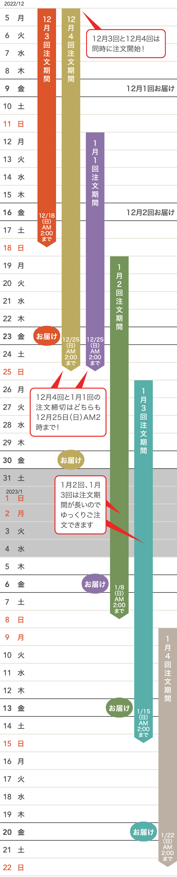 年末年始のご注文・お届けカレンダー