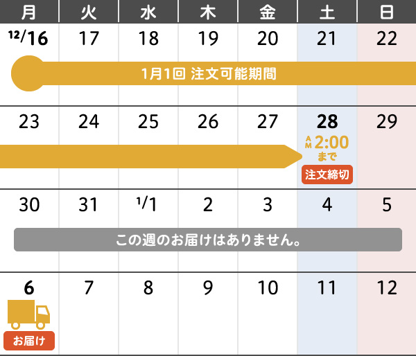 1月1回 年末年始のご注文・お届けカレンダー