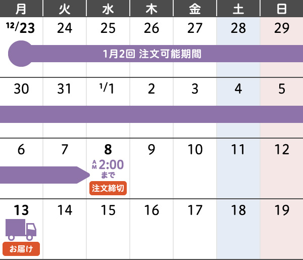 1月2回 年末年始のご注文・お届けカレンダー