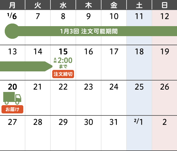 1月3回 年末年始のご注文・お届けカレンダー