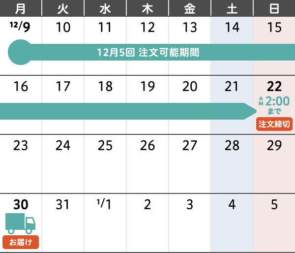 12月5回 年末年始のご注文・お届けカレンダー