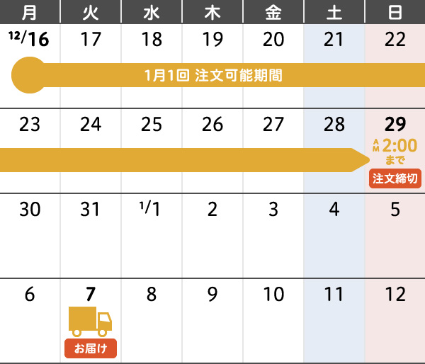 1月1回 年末年始のご注文・お届けカレンダー