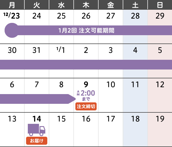 1月2回 年末年始のご注文・お届けカレンダー