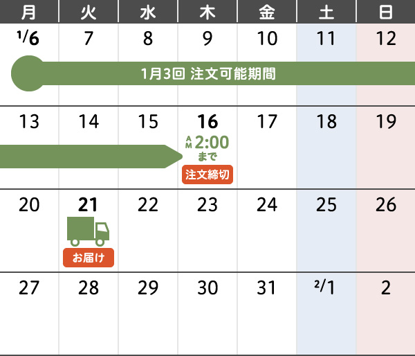 1月3回 年末年始のご注文・お届けカレンダー