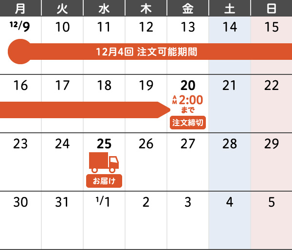 12月4回 年末年始のご注文・お届けカレンダー