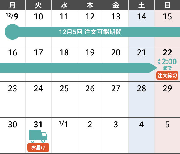 12月5回 年末年始のご注文・お届けカレンダー