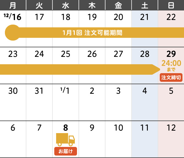 1月1回 年末年始のご注文・お届けカレンダー