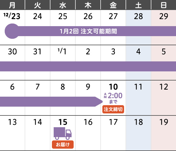 1月2回 年末年始のご注文・お届けカレンダー