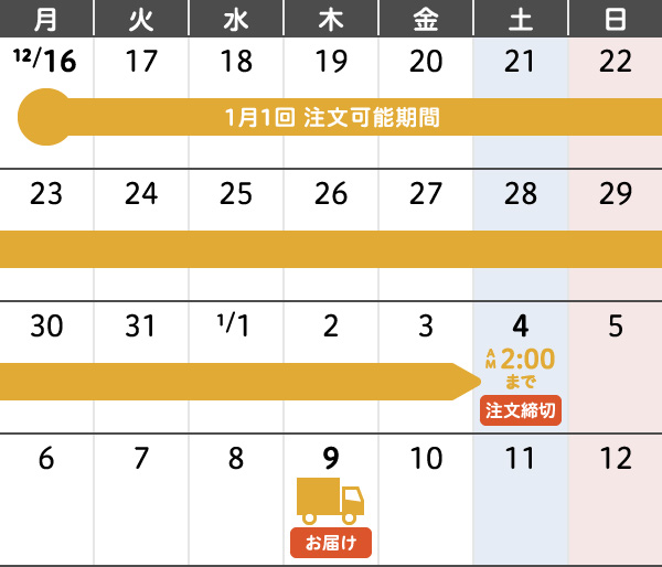 1月1回 年末年始のご注文・お届けカレンダー