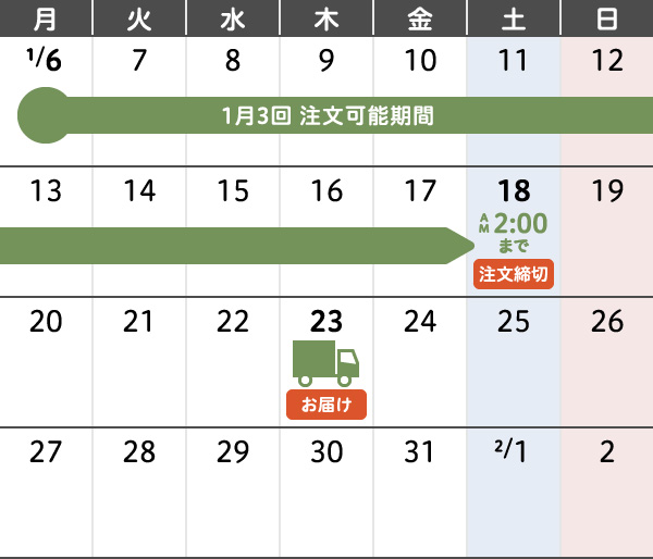 1月3回 年末年始のご注文・お届けカレンダー