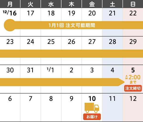 1月1回 年末年始のご注文・お届けカレンダー