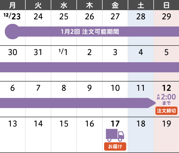 1月2回 年末年始のご注文・お届けカレンダー