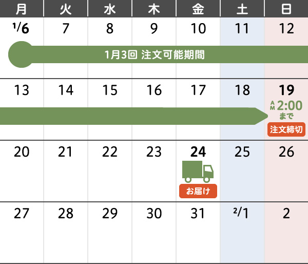 1月3回 年末年始のご注文・お届けカレンダー