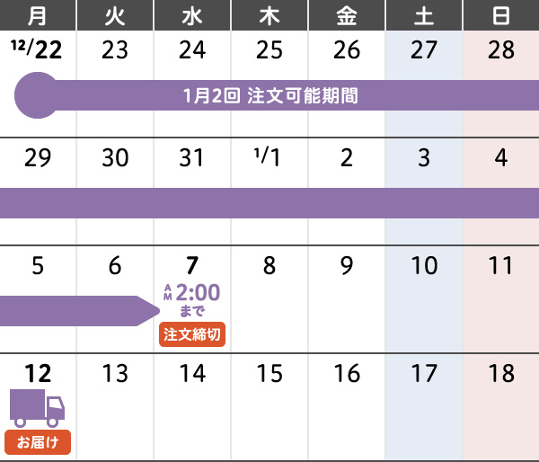 1月2回 年末年始のご注文・お届けカレンダー