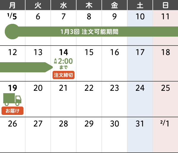1月3回 年末年始のご注文・お届けカレンダー