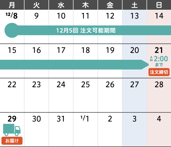 12月5回 年末年始のご注文・お届けカレンダー