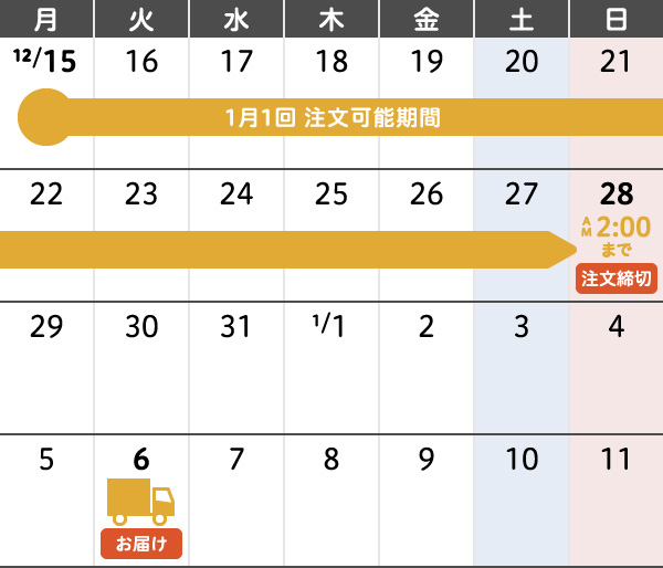 1月1回 年末年始のご注文・お届けカレンダー