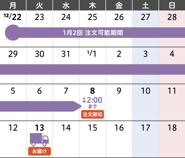 1月2回 年末年始のご注文・お届けカレンダー