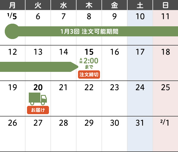 1月3回 年末年始のご注文・お届けカレンダー