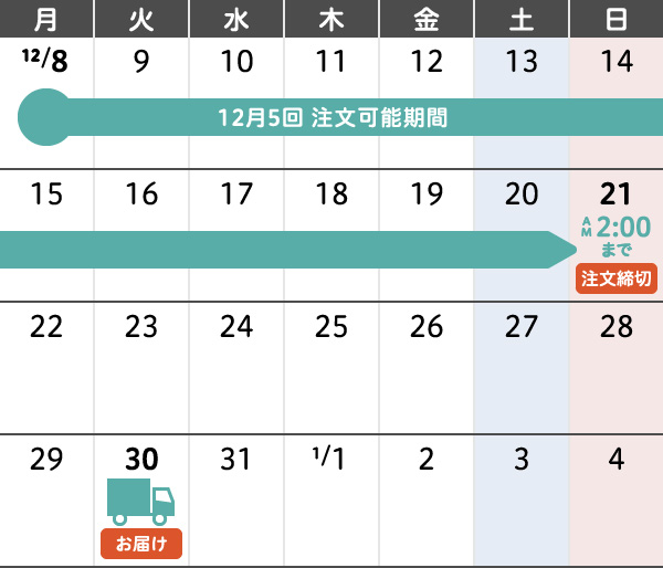 12月5回 年末年始のご注文・お届けカレンダー