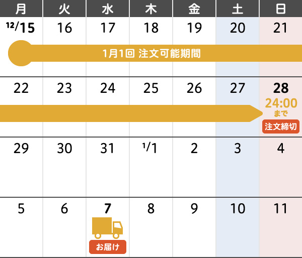 1月1回 年末年始のご注文・お届けカレンダー