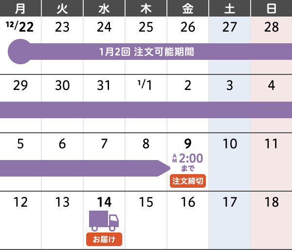 1月2回 年末年始のご注文・お届けカレンダー
