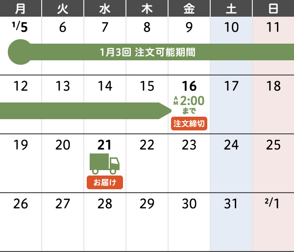1月3回 年末年始のご注文・お届けカレンダー