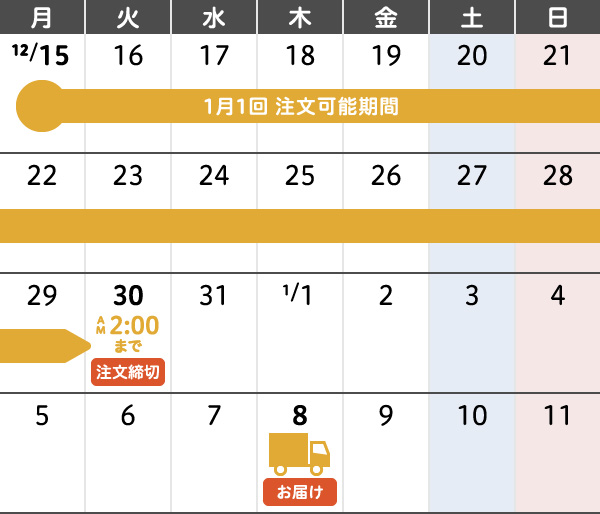 1月1回 年末年始のご注文・お届けカレンダー