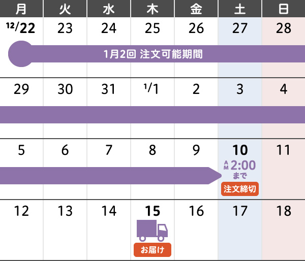 1月2回 年末年始のご注文・お届けカレンダー