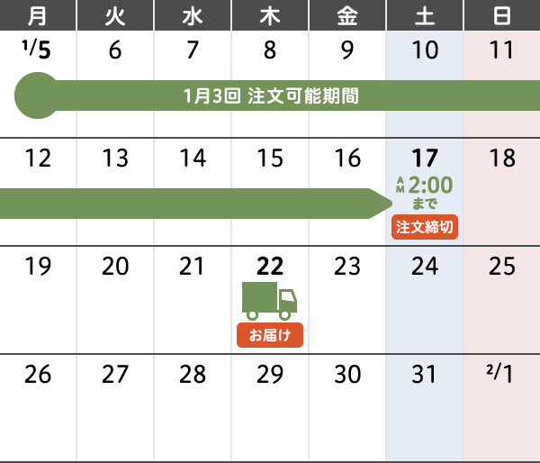 1月3回 年末年始のご注文・お届けカレンダー