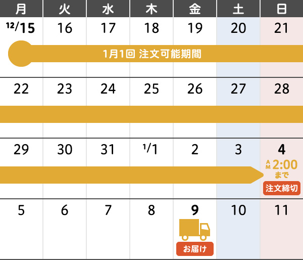 1月1回 年末年始のご注文・お届けカレンダー